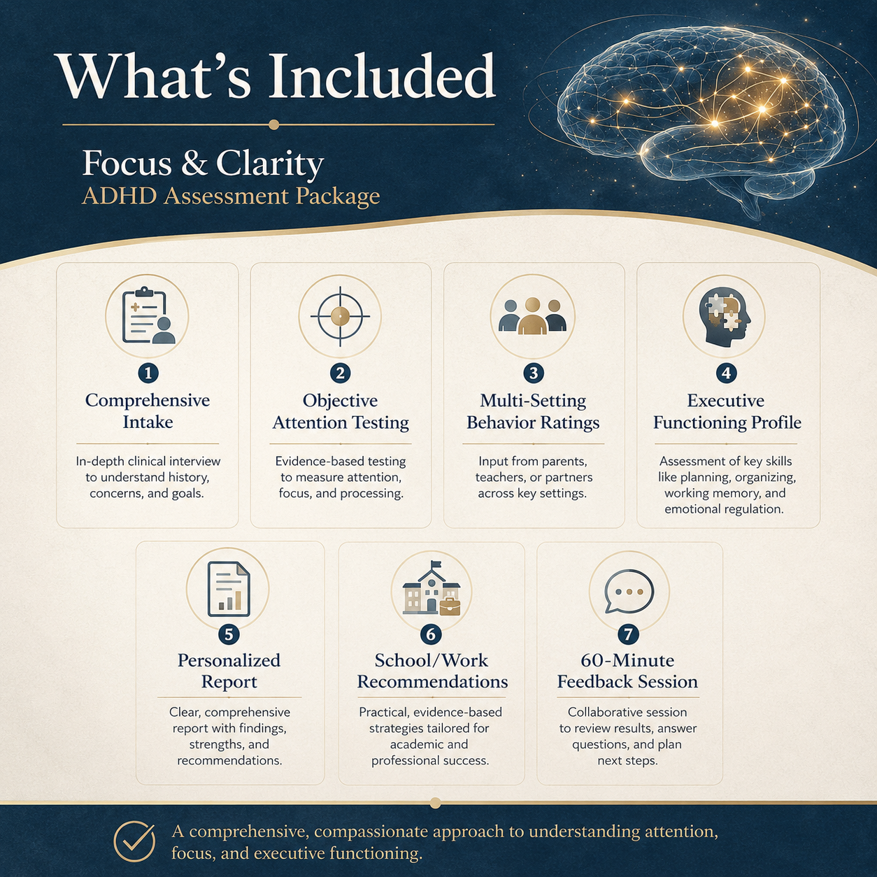Focus and Clarity ADHD Assessment Package includes intake, objective attention testing, behavior ratings, executive functioning profile, written report, recommendations, and feedback session
