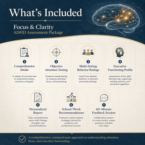 Focus and Clarity ADHD Assessment Package includes intake, objective attention testing, behavior ratings, executive functioning profile, written report, recommendations, and feedback session