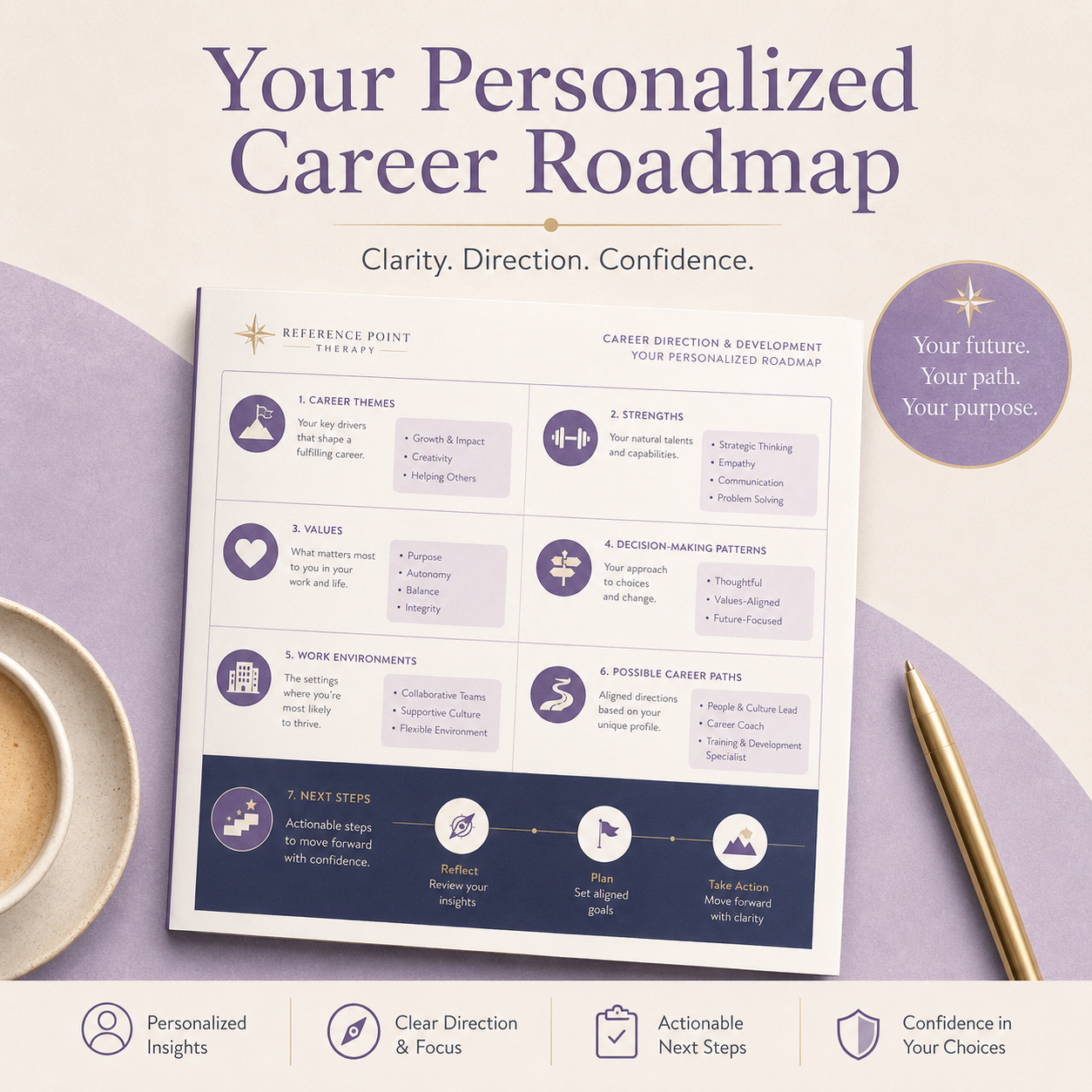 Personalized career roadmap report showing career themes, strengths, values, decision-making patterns, work environments, possible career paths, and next steps