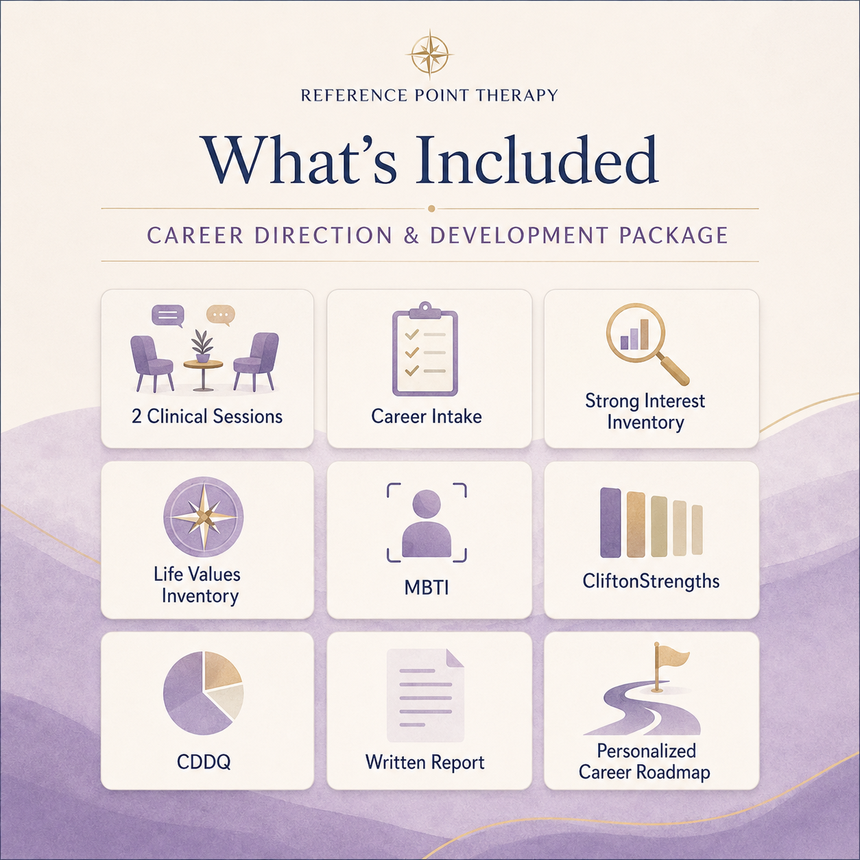 Career Direction and Development Package includes clinical sessions, career intake, Strong Interest Inventory, Life Values Inventory, MBTI, CliftonStrengths, CDDQ, written report, and personalized career roadmap