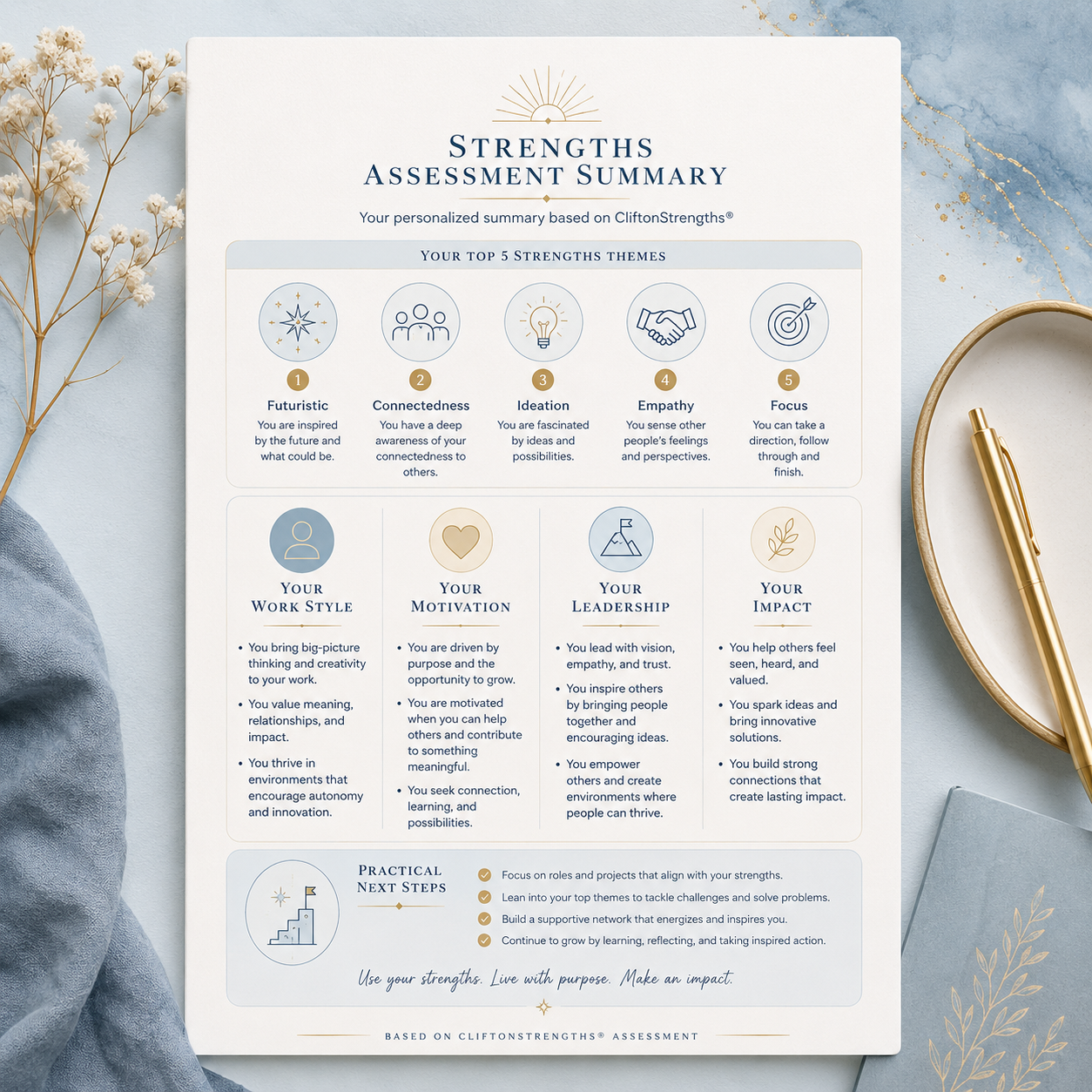 Strengths Assessment summary report showing top CliftonStrengths themes, work style, motivation, leadership, impact, and practical next steps